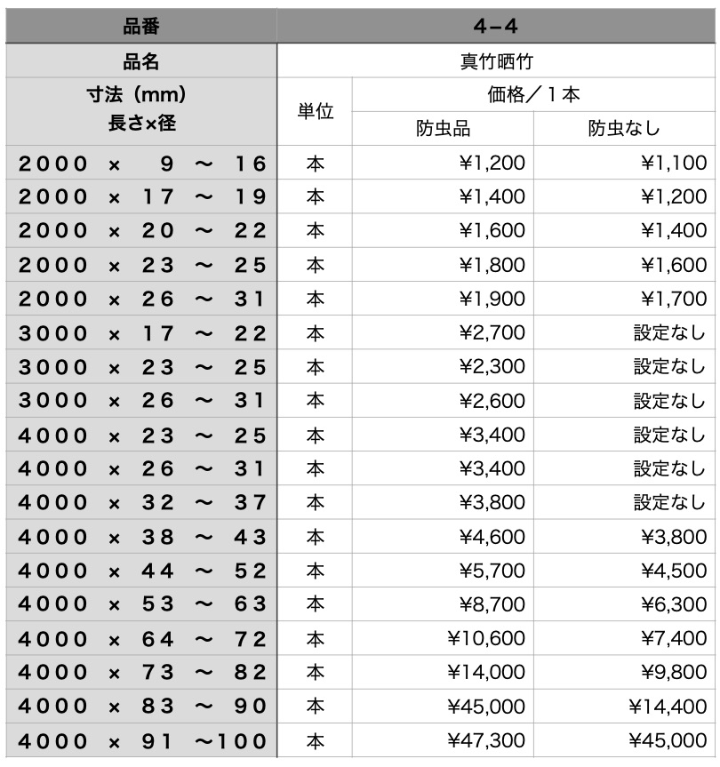 ○ ニ印 銘 尺八 洗い落とし 一尺八寸管 37 竹○